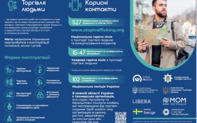 30 липня – Всесвітній день протидії торгівлі людьми