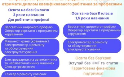 Допоможемо молоді вибрати професію – Краматорське вище професійне училище