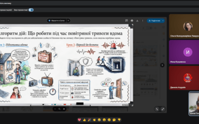24 квітня – пізнавальний захід «Що робити під час повітряної тривоги?» (9-Б кл)