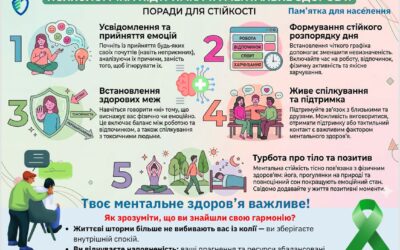 17 квітня – “Щодо заходів до місяця обізнаності про ментальне здоров’я”